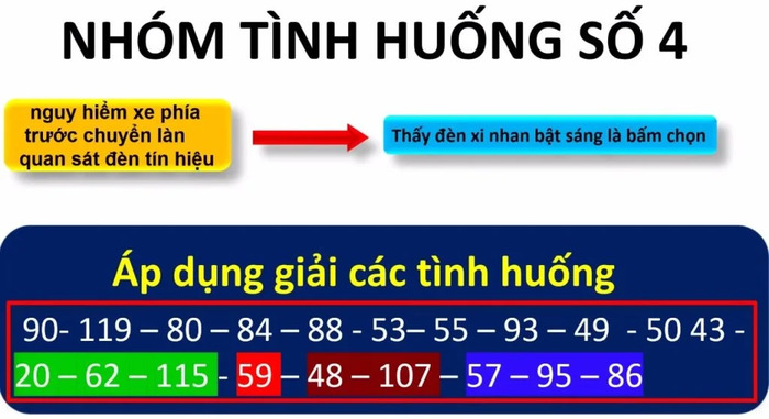 Mẹo thi mô phỏng B2 - Nhóm tình huống 4