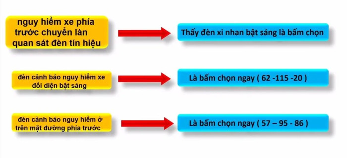 Mẹo thi mô phỏng B2 - Nhóm tình huống 4