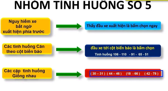 Mẹo thi mô phỏng B2 - Nhóm tình huống 5