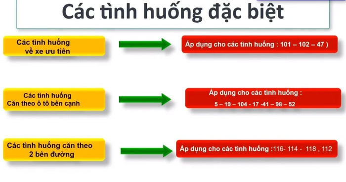 Mẹo thi mô phỏng B2 - Nhóm tình huống 6