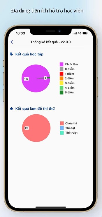 Ứng dụng học mô phỏng lái xe trên di động giúp học viên đánh giá quá trình ôn luyện và thi thử