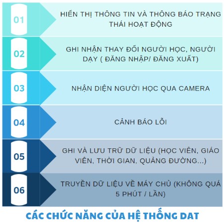 Các chức năng chính của thiết bị DAT