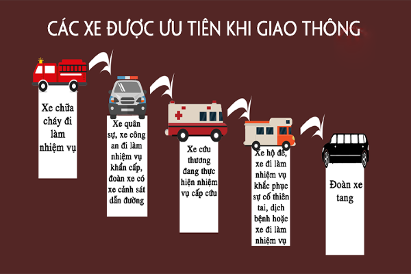 Thứ tự các xe ưu tiên theo luật mới có một số thay đổi bạn cần nắm rõ