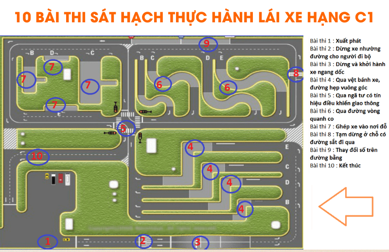 Các bài Sa Hình trong thi sát hạch lái xe bằng C1