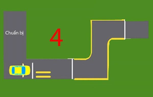 Sơ đồ bài thi giúp học viên dễ hình dung kỹ thuật và lộ trình cần đi