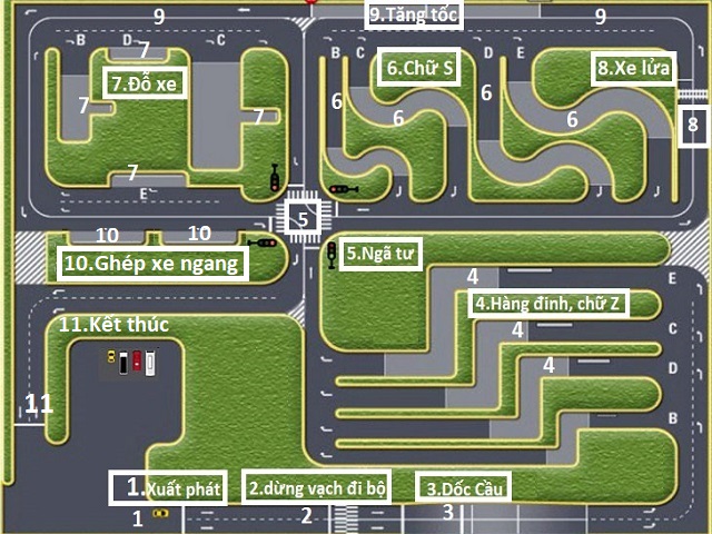 Mô hình 11 bài thi sa hình thi lái xe hạng B, C, D, ES