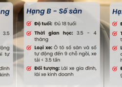 Đăng Ký Thi Bằng Lái Xe Máy Hạng A1, A Tại Nhà Bè, Quận 7, TP.HCM